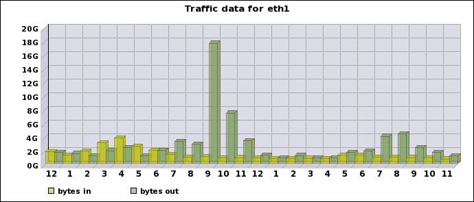 graph