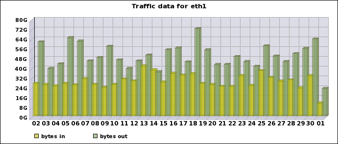 graph