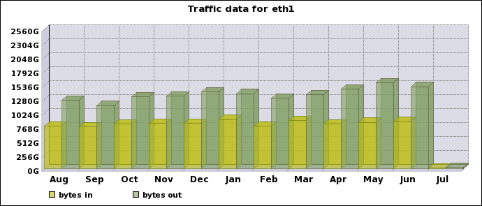 graph