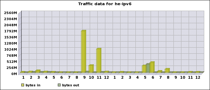 graph